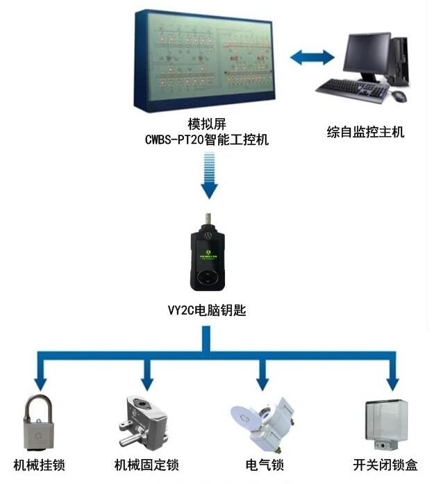 KD-WFXT五防